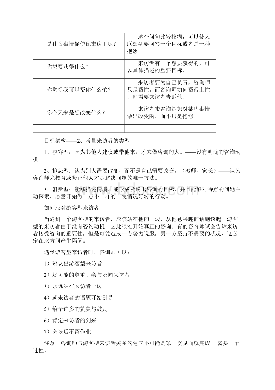 焦点解决短期心理治疗课程笔记全.docx_第3页