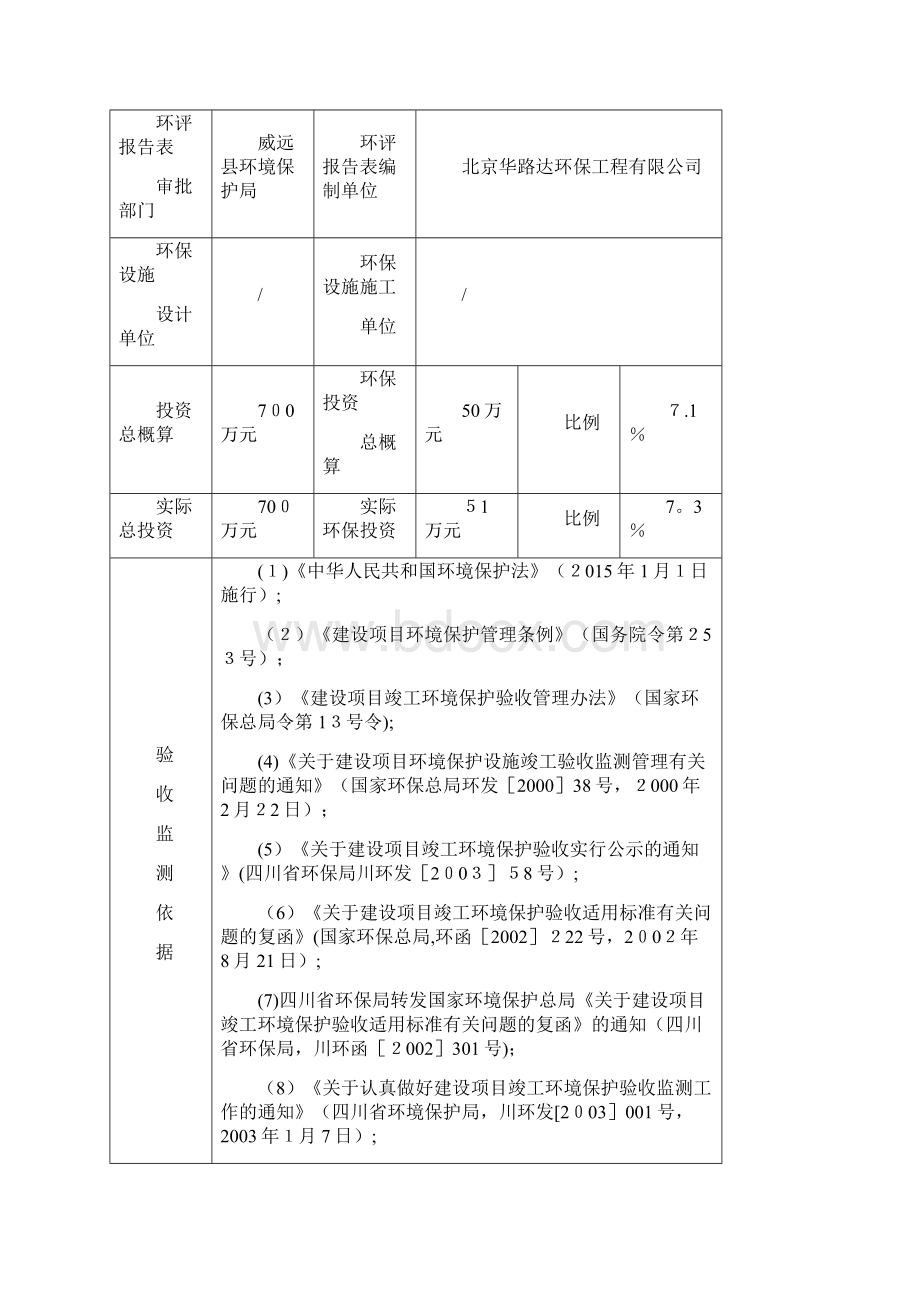 建设项目竣工环境保护验收监测方案003doc.docx_第3页