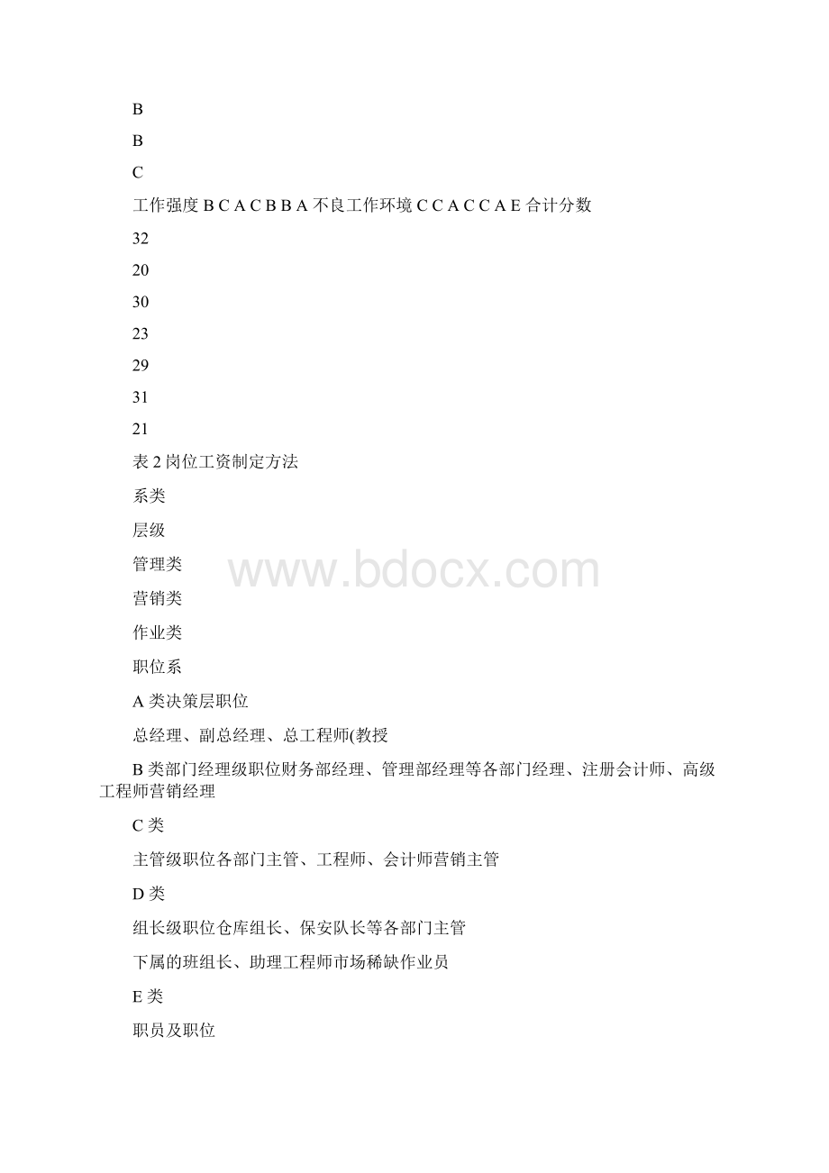 制造企业职位薪酬体系的实例设计文档格式.docx_第3页