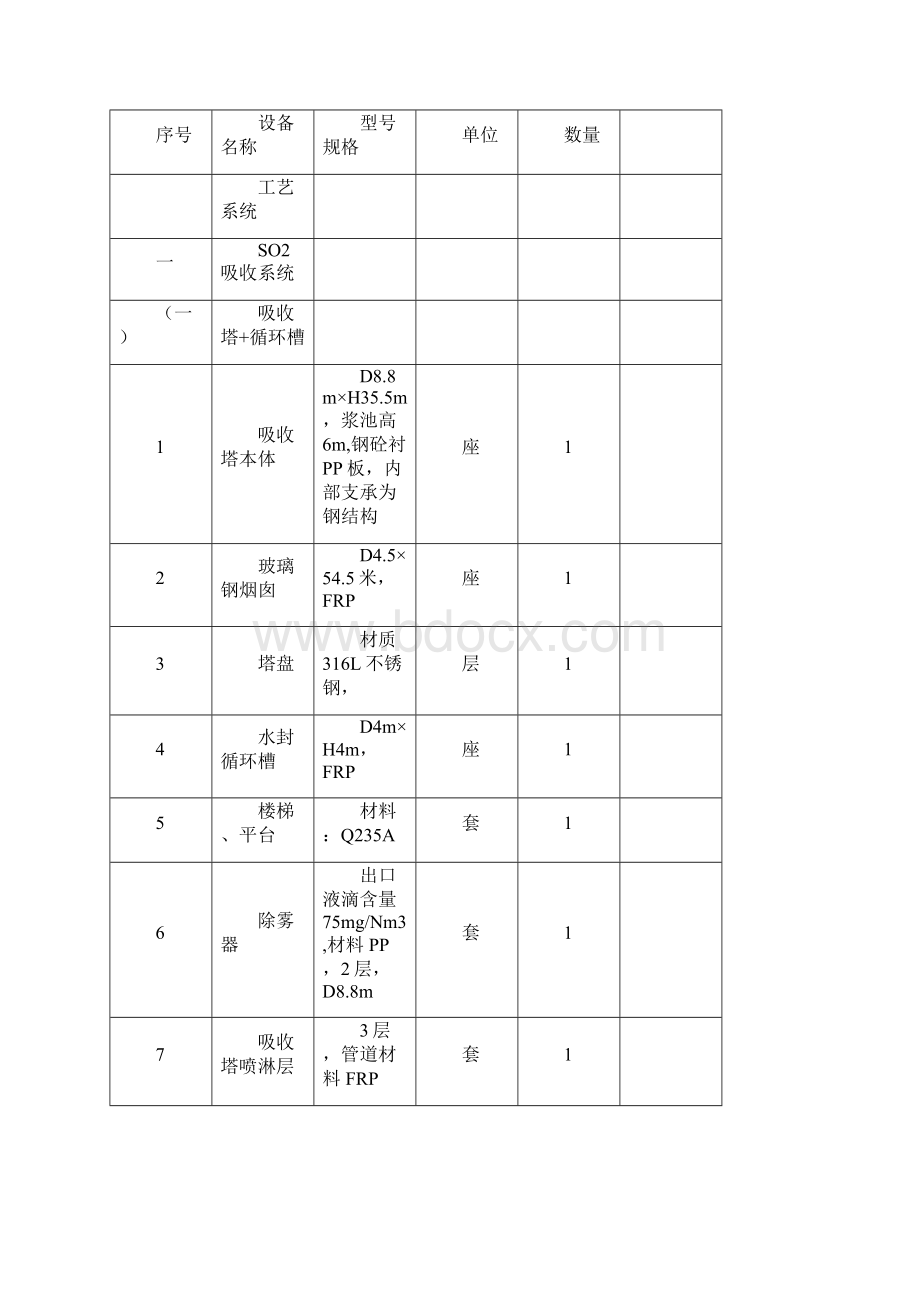 脱硫项目调试方案Word格式.docx_第2页