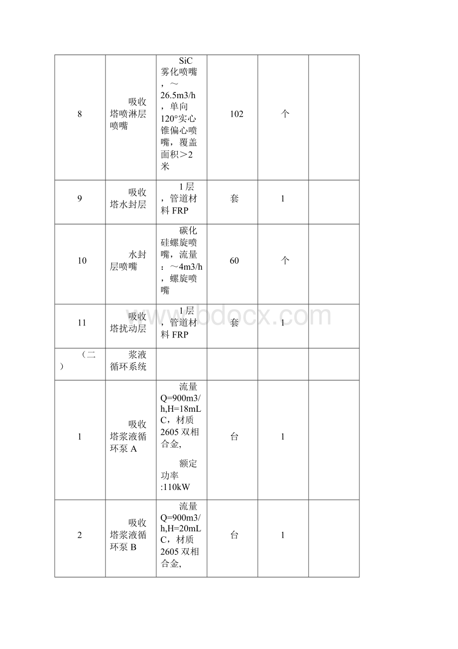 脱硫项目调试方案Word格式.docx_第3页