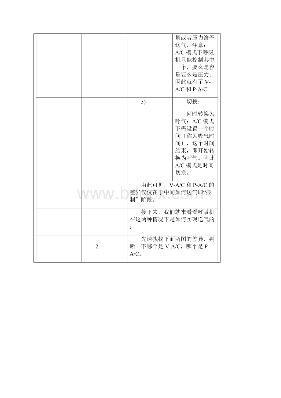 呼吸机AC模式Word下载.docx_第2页