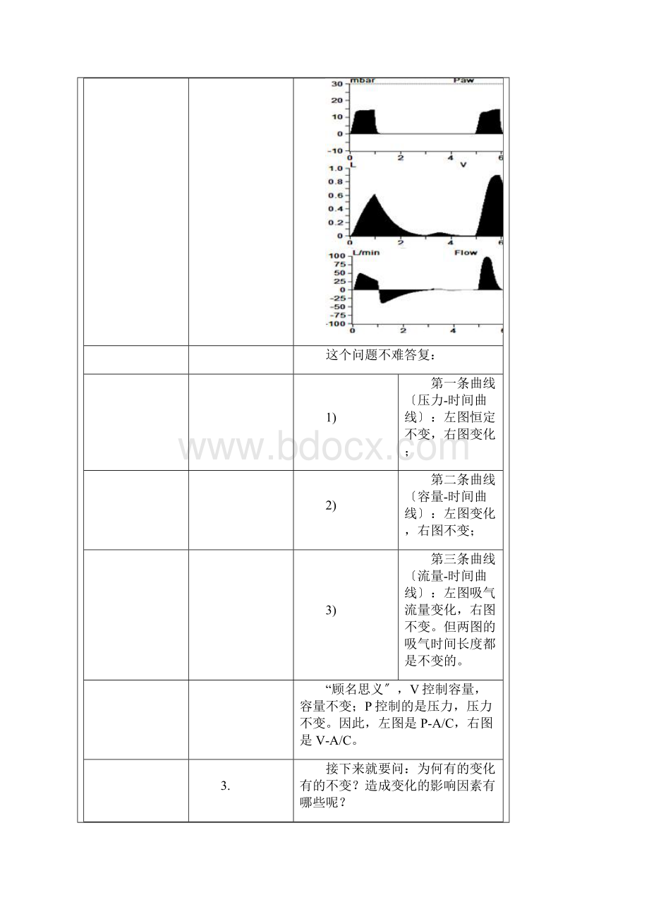 呼吸机AC模式Word下载.docx_第3页