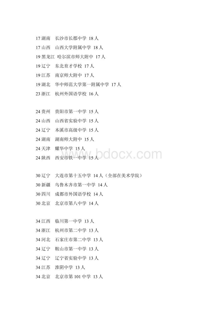 清华大学在全国录取新生多的200所中学Word格式.docx_第3页