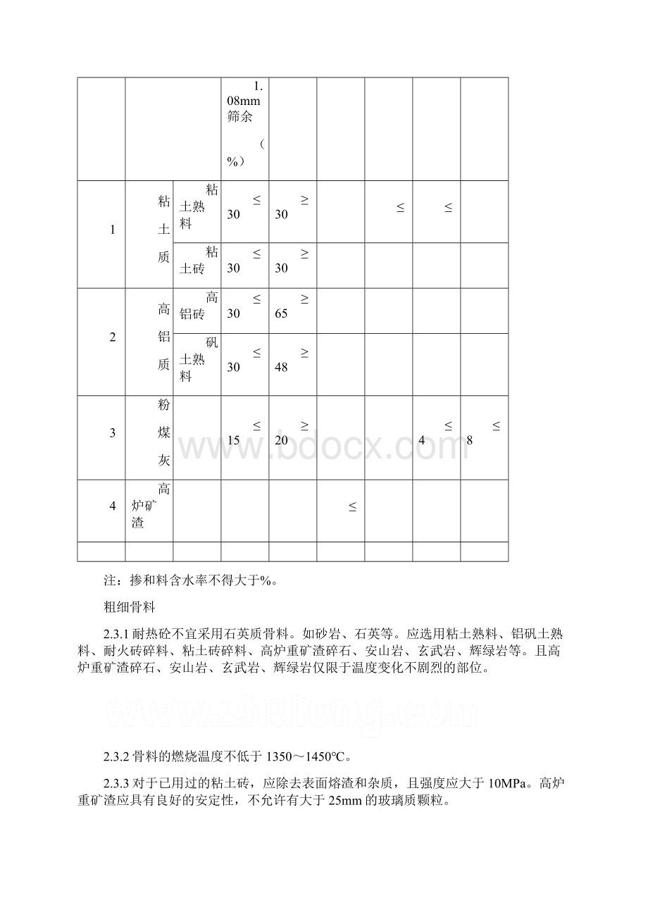 冶金部耐热混凝土标准.docx_第2页