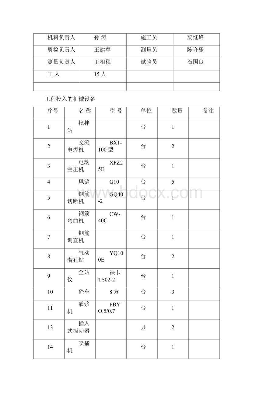 挂网植被护坡施工方案Word文档下载推荐.docx_第3页