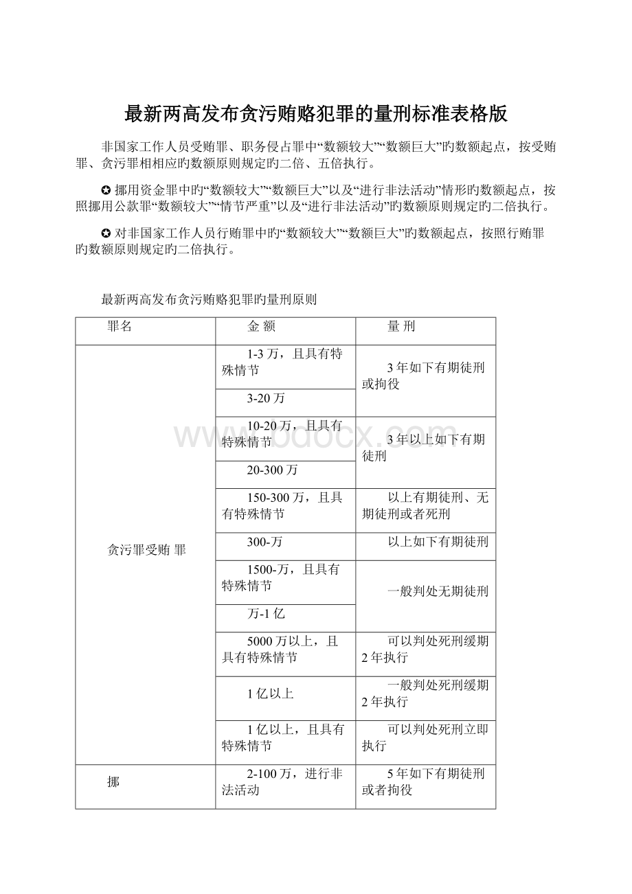 最新两高发布贪污贿赂犯罪的量刑标准表格版.docx