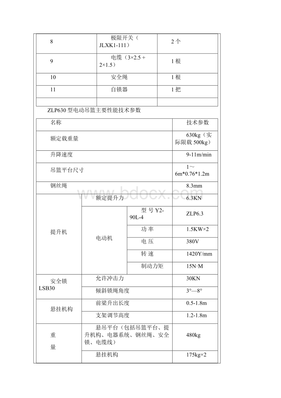 高处作业吊篮安装拆除技术交底.docx_第2页