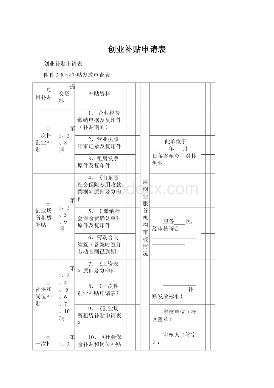 创业补贴申请表Word格式文档下载.docx