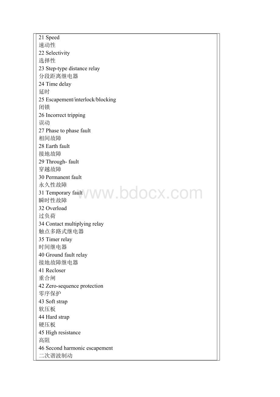 电力系统继电保护中英文对照表.docx_第2页