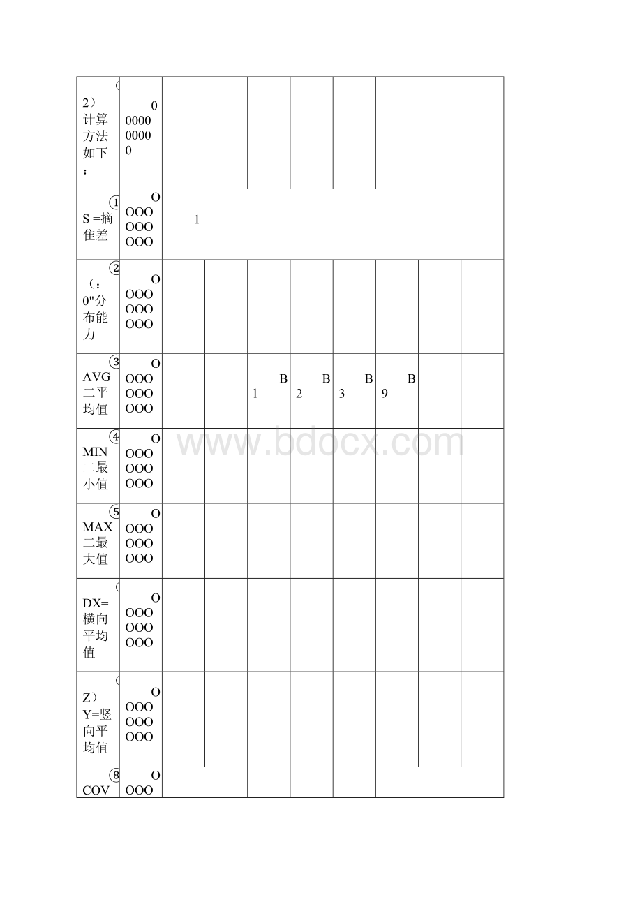 PCB垂直电镀线均匀性测试报告.docx_第2页