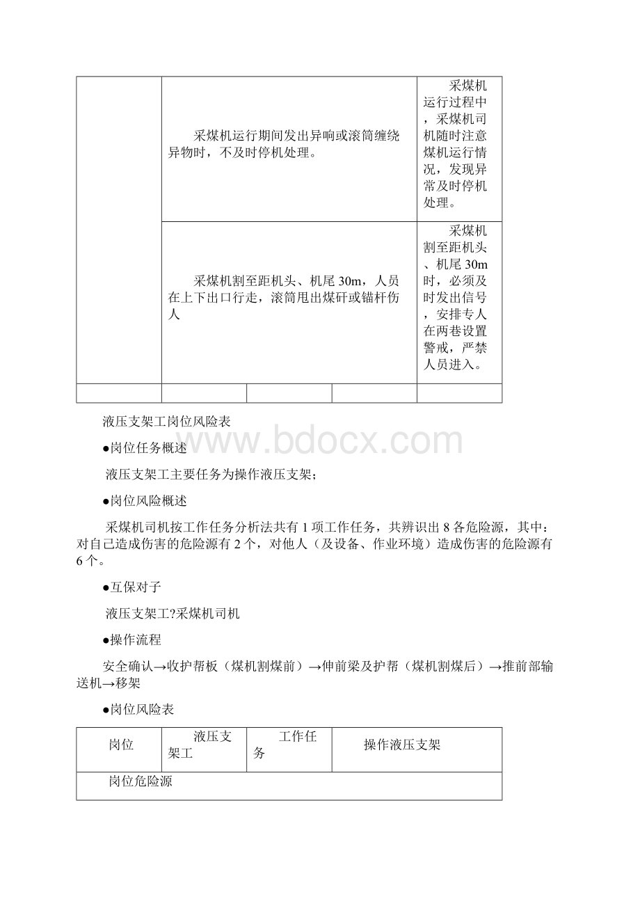 综采队岗位危险源辨识表 精简.docx_第3页