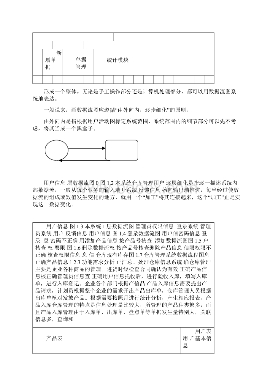 仓库管理系统分析与方案设计书.docx_第3页