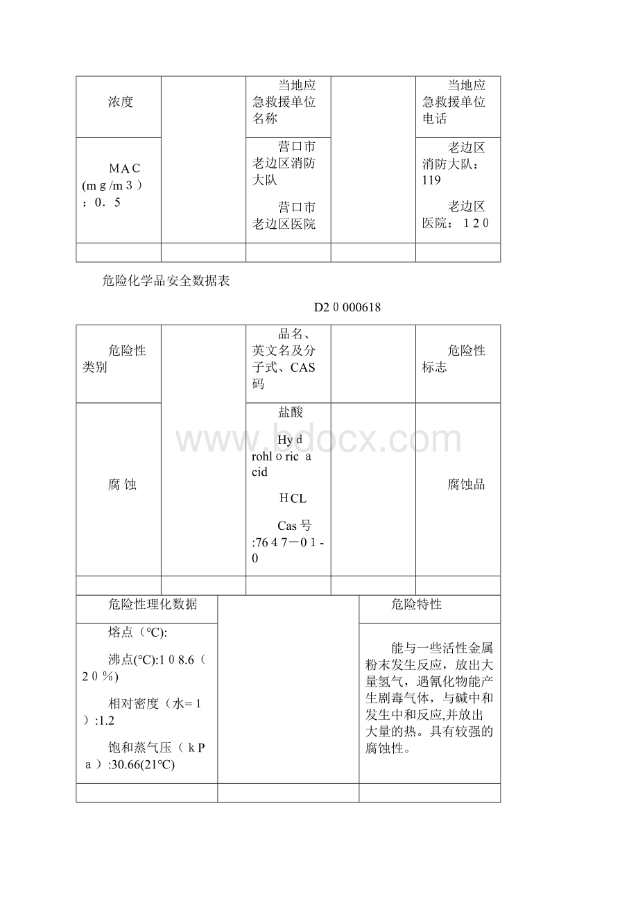 危险化学品安全数据表Word格式文档下载.docx_第3页