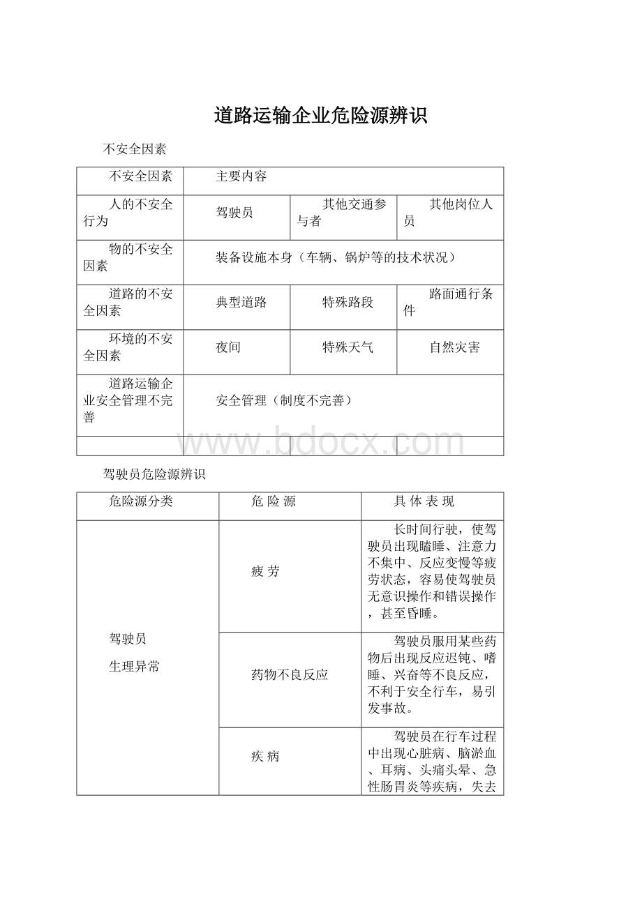 道路运输企业危险源辨识.docx_第1页