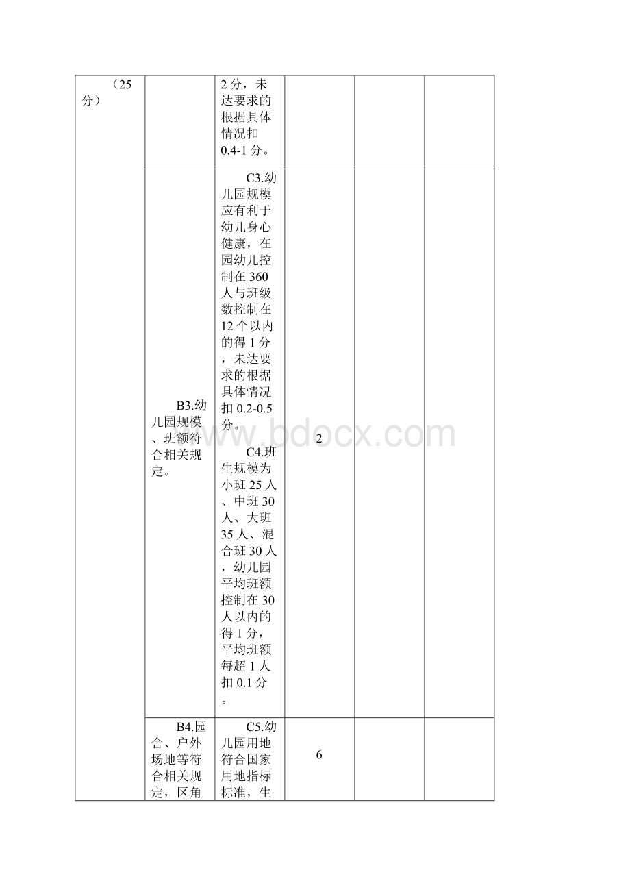 AA市幼儿园办园行为督导评估标准Word文档下载推荐.docx_第2页