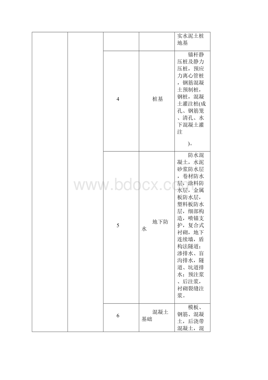 分部子分部分项划分Word文档下载推荐.docx_第2页