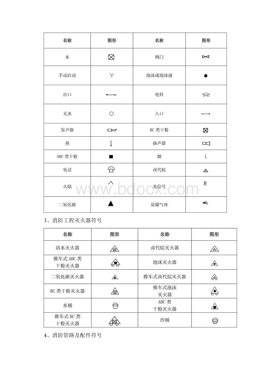 消防图例大全Word文件下载.docx_第2页