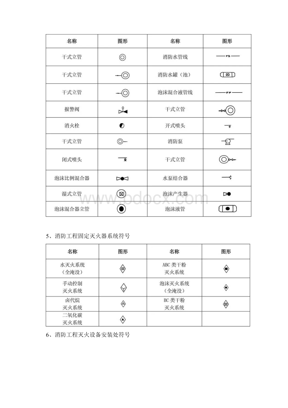 消防图例大全Word文件下载.docx_第3页