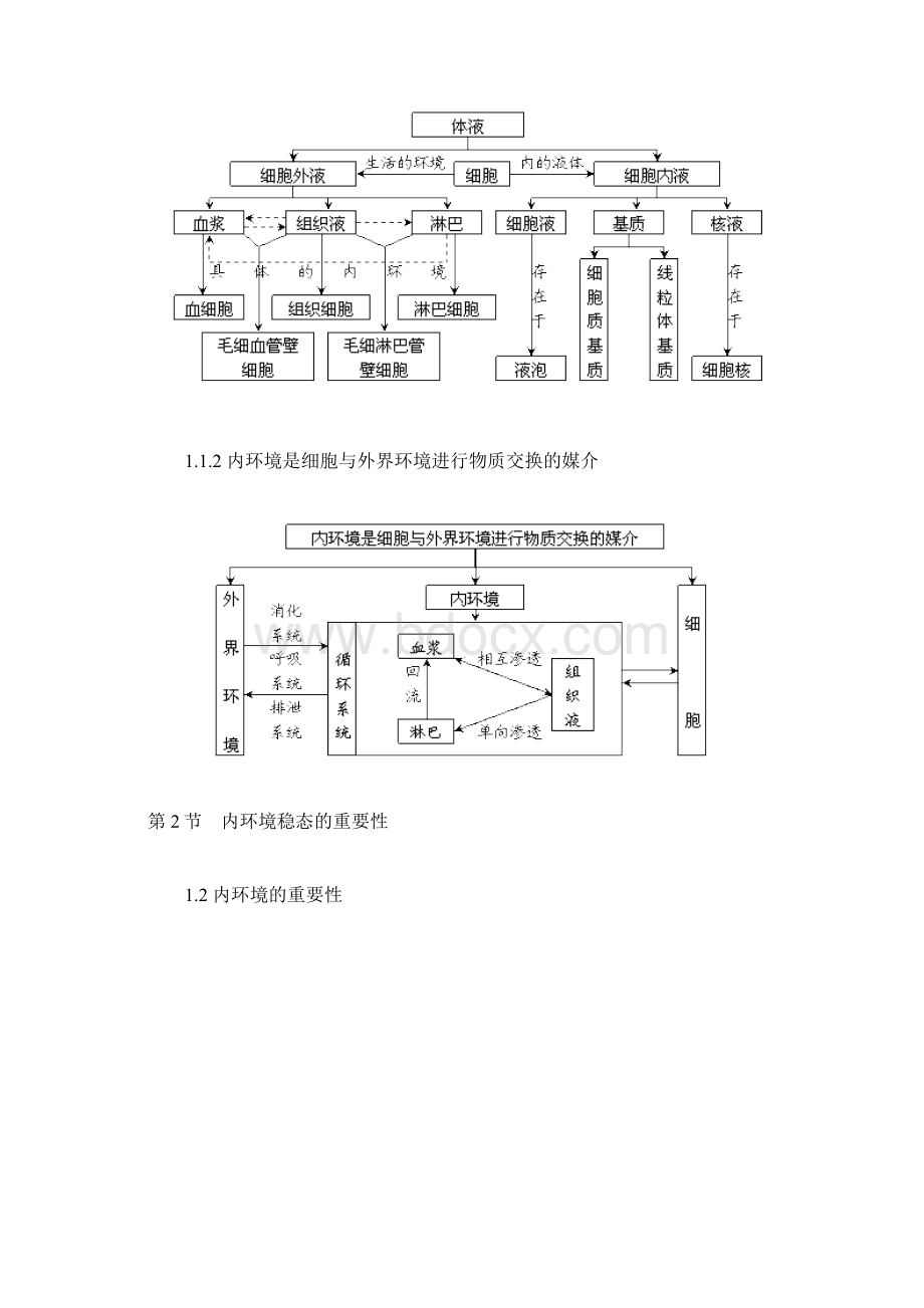 完整word版生物概念图必修3Word文档格式.docx_第2页