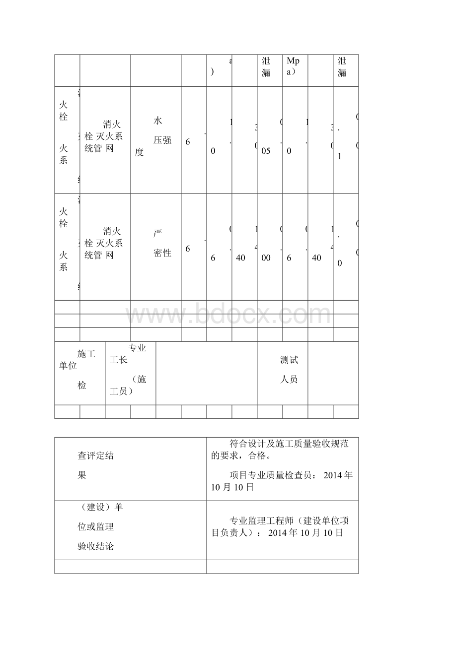 消防隐蔽工程验收记录表.docx_第2页