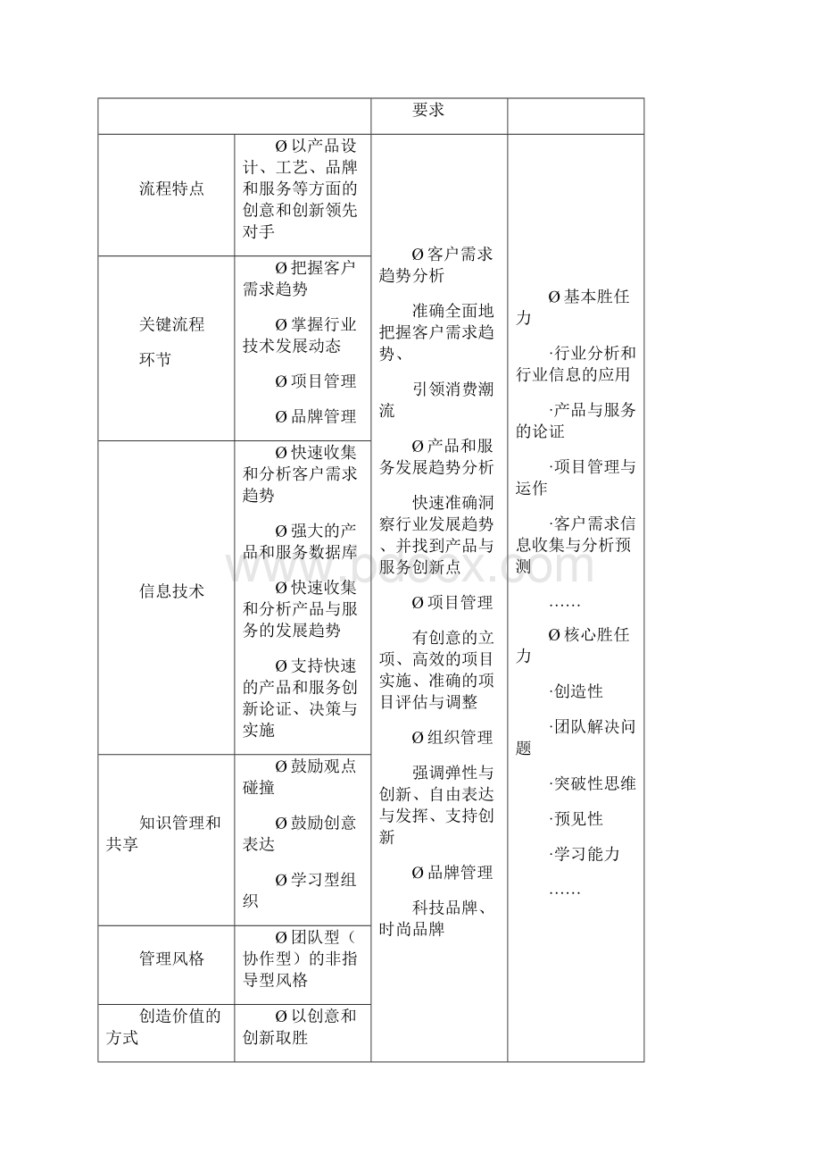 如何构建胜任力模型Word格式文档下载.docx_第2页