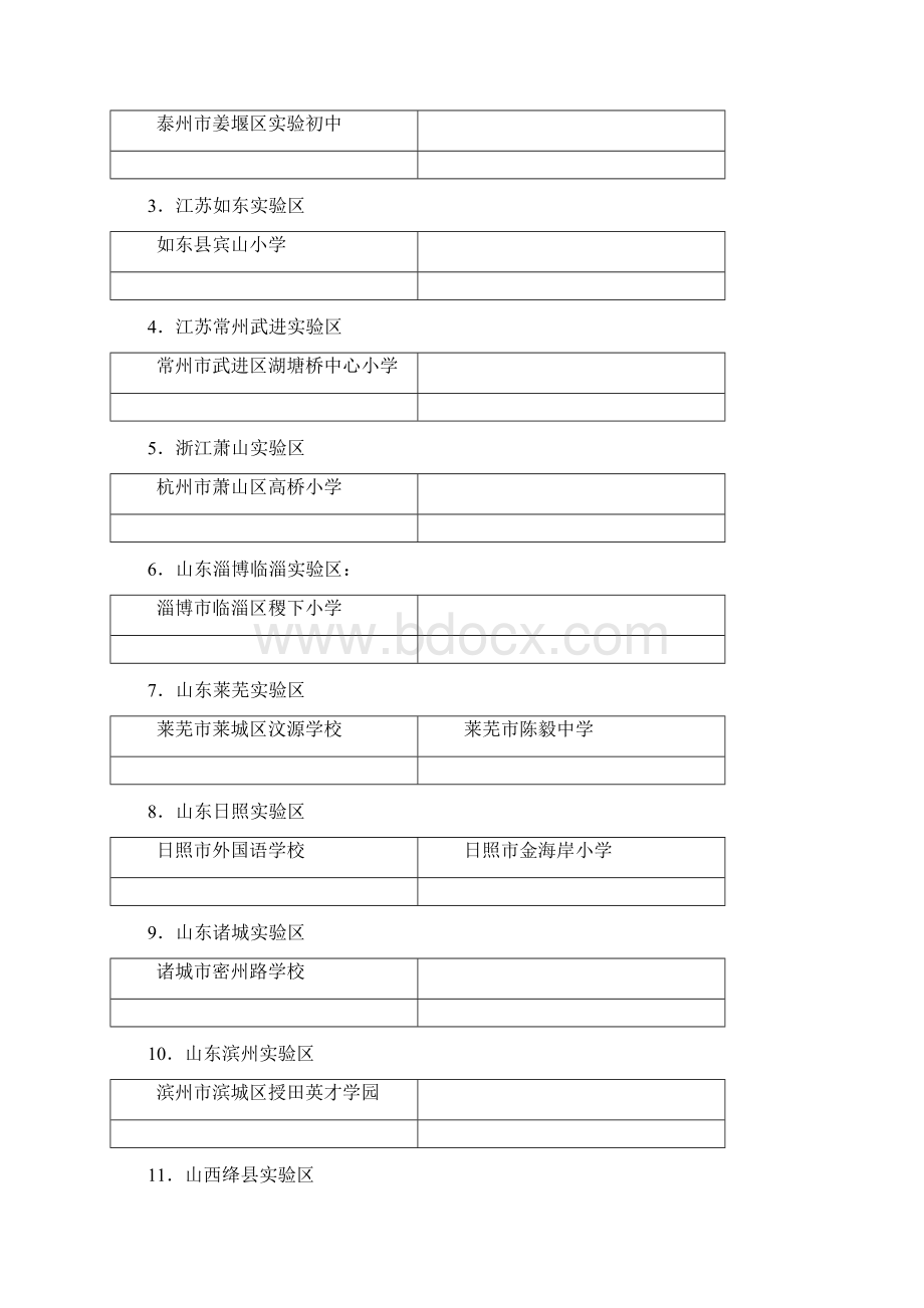 新教育实验示范学校优秀学校先进个人评选份Word文件下载.docx_第2页