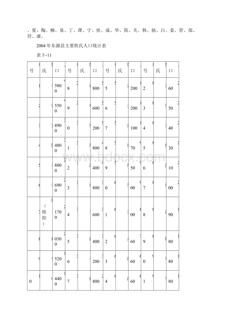 东源县志Word文档格式.docx_第2页