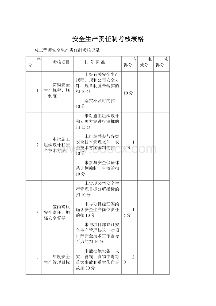 安全生产责任制考核表格Word文档下载推荐.docx_第1页