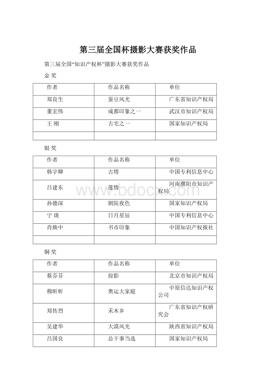 第三届全国杯摄影大赛获奖作品.docx_第1页