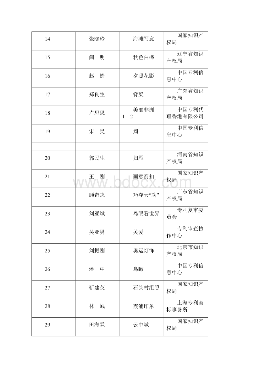 第三届全国杯摄影大赛获奖作品.docx_第3页