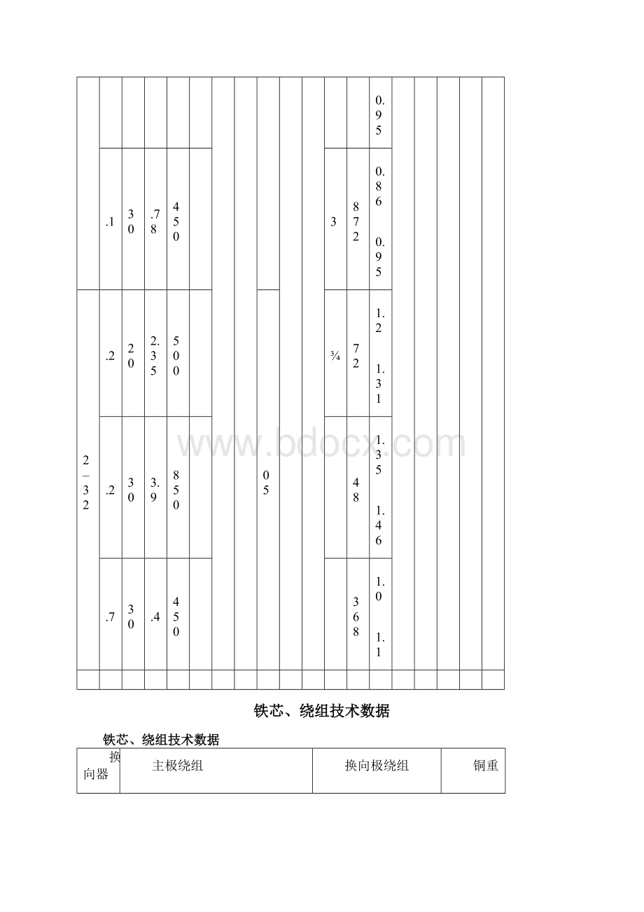 电机绕组参数附录.docx_第3页