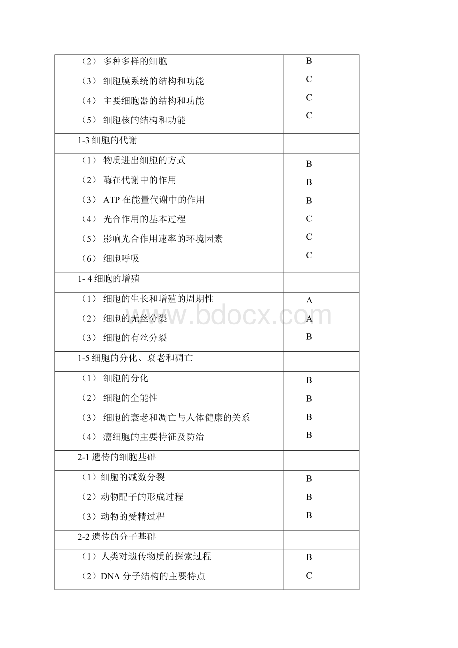 辽宁省高中学业水平考试生物学科考试大纲新Word下载.docx_第3页