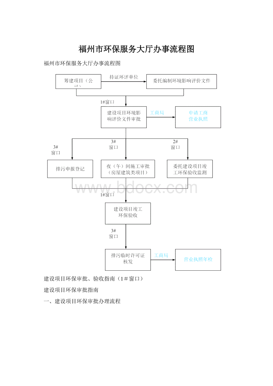 福州市环保服务大厅办事流程图.docx_第1页