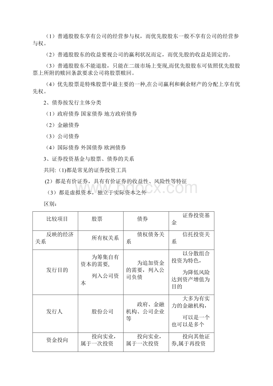 证券投资学复习资料.docx_第2页