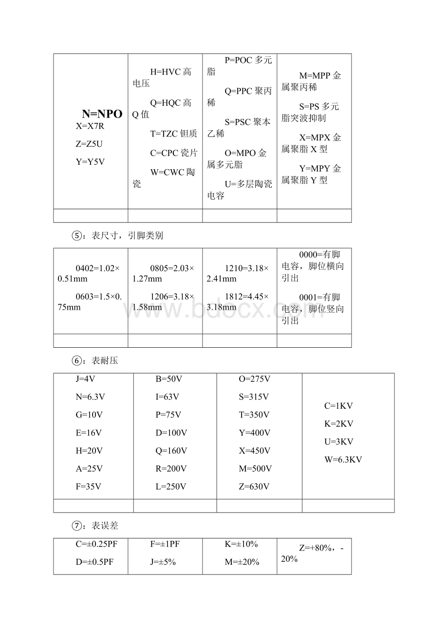 电子元器件命名规则共22页.docx_第2页