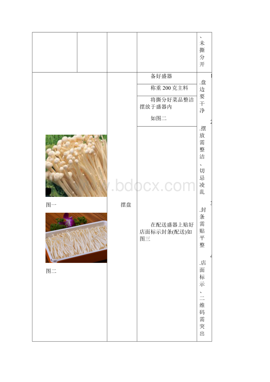 菜品作业指导说明书.docx_第3页