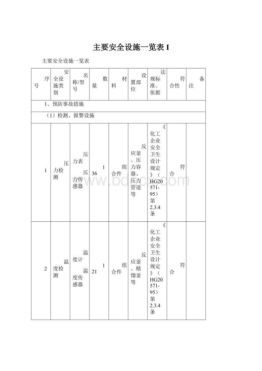 主要安全设施一览表I.docx_第1页