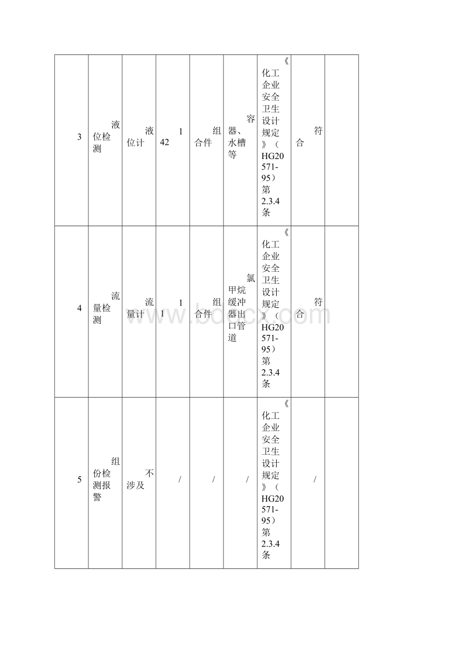 主要安全设施一览表I.docx_第2页