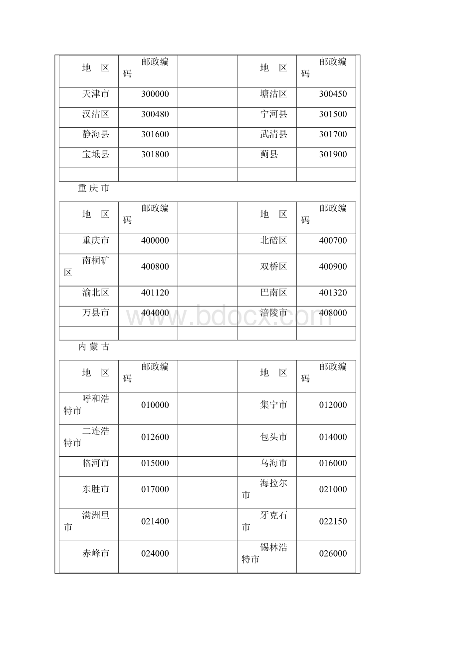 全国邮政编码一览表教学提纲.docx_第2页