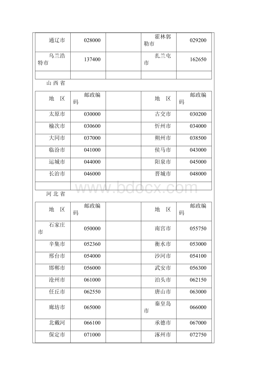 全国邮政编码一览表教学提纲.docx_第3页