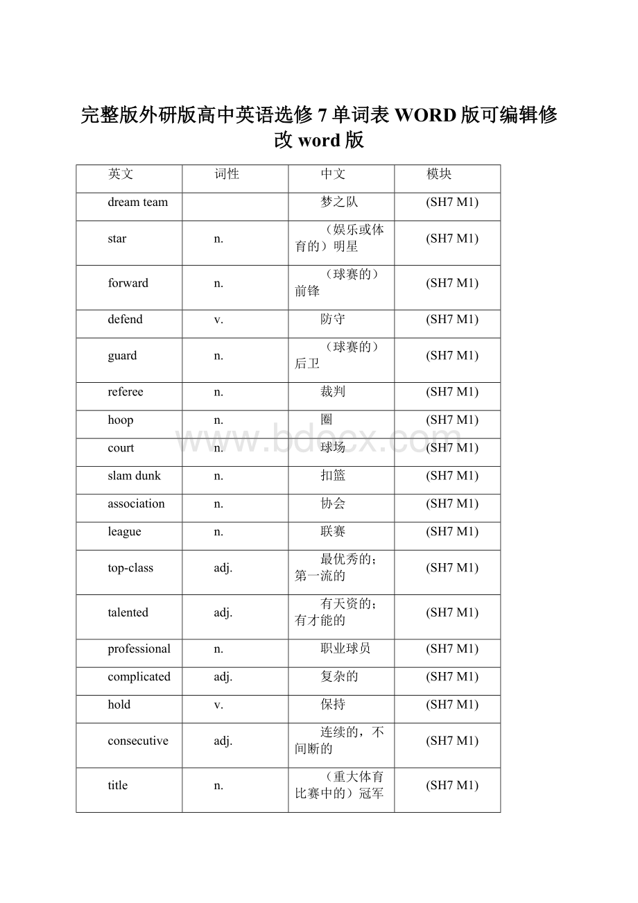 完整版外研版高中英语选修7单词表WORD版可编辑修改word版Word格式文档下载.docx