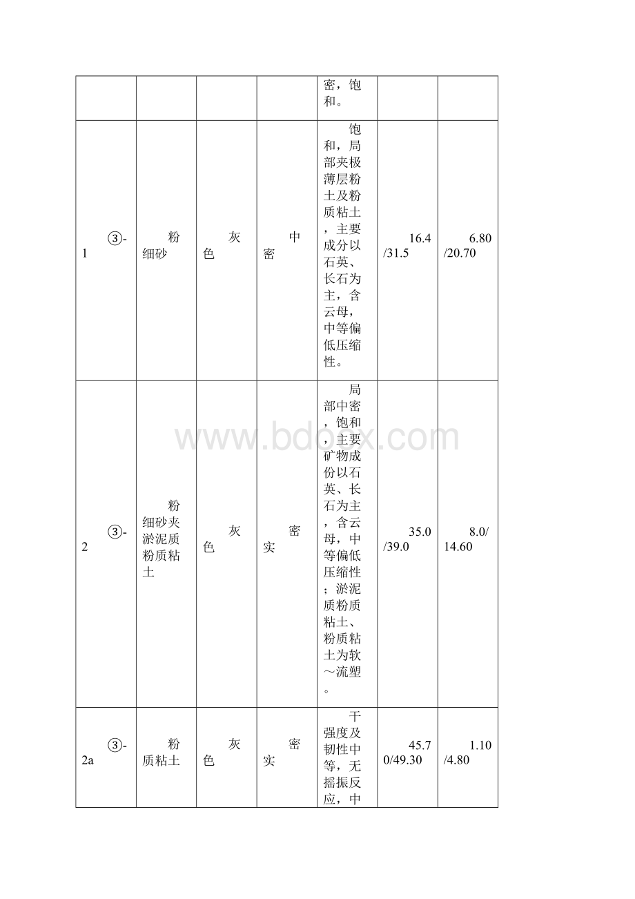 基坑支护降水抽水试验方案.docx_第3页