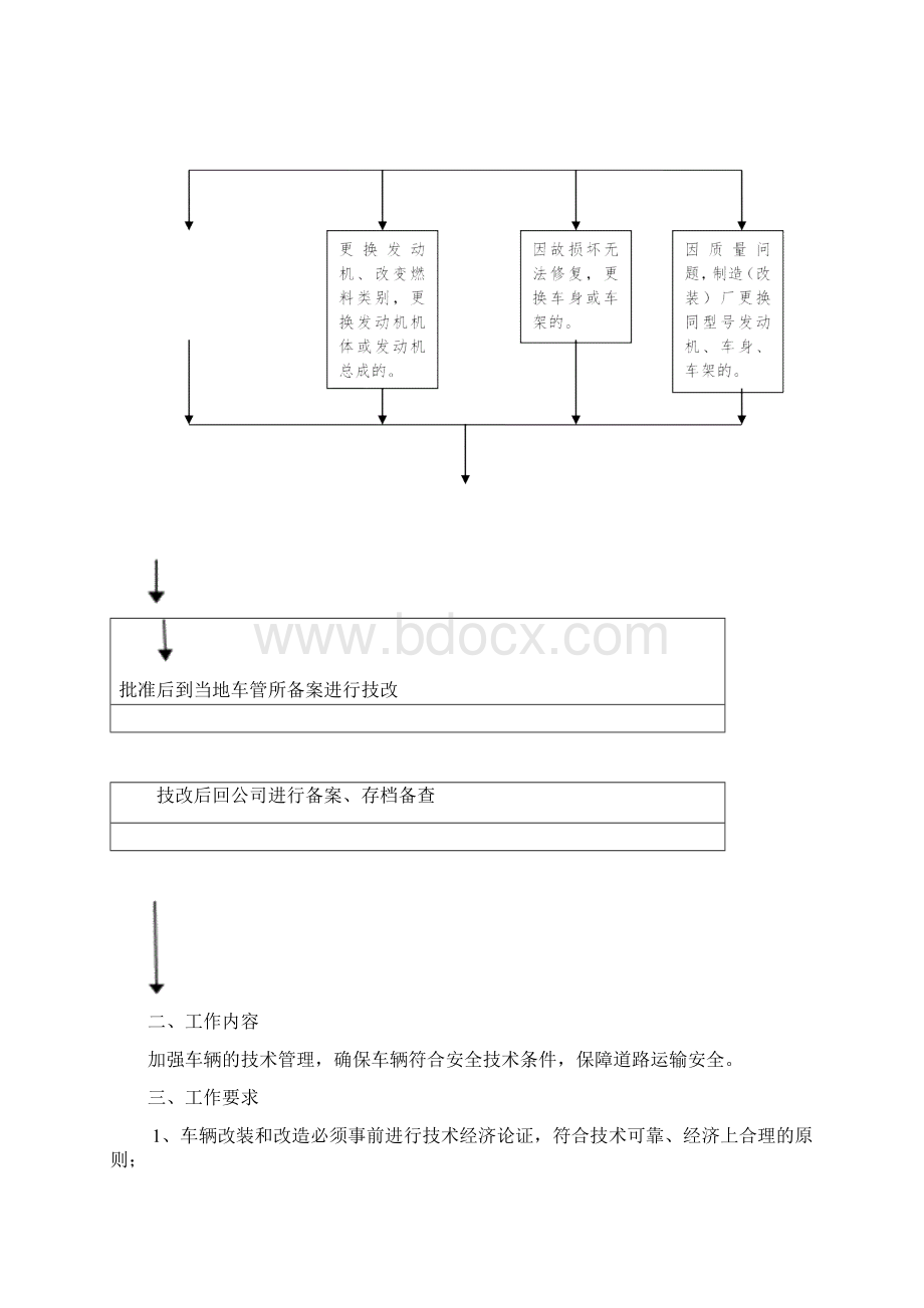 新版普货运输操作规程.docx_第2页