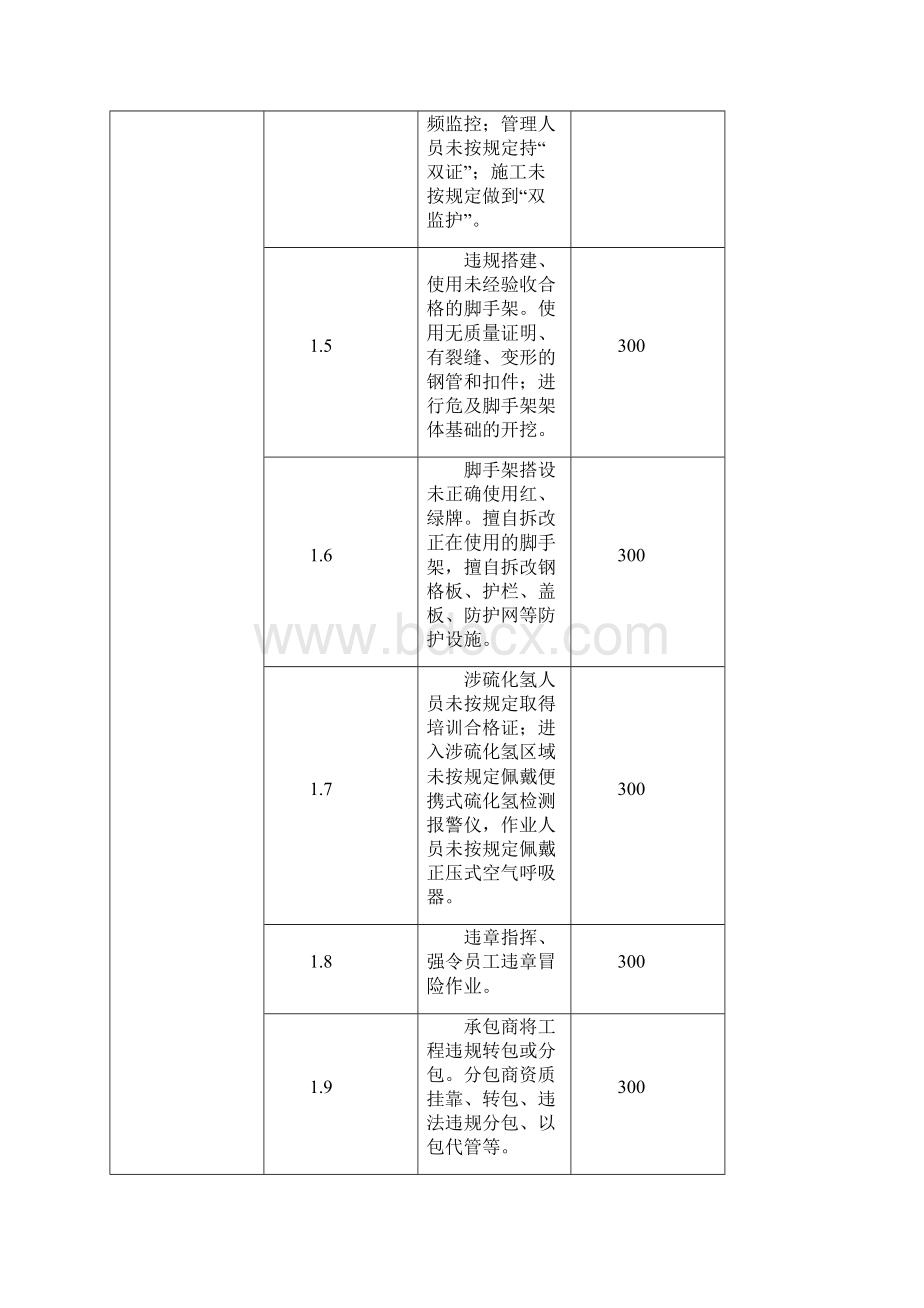 分包商管理Word文档下载推荐.docx_第3页