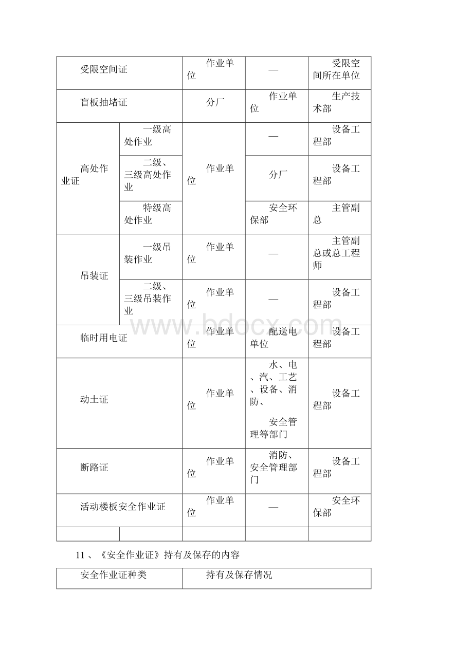 化工作业八大票证票证填写说明和模板.docx_第2页