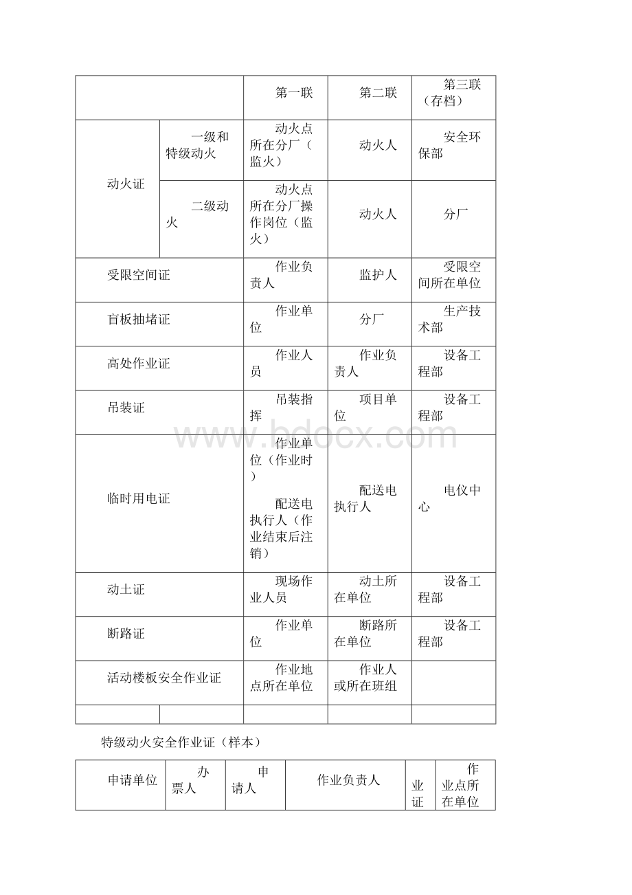 化工作业八大票证票证填写说明和模板Word文档下载推荐.docx_第3页