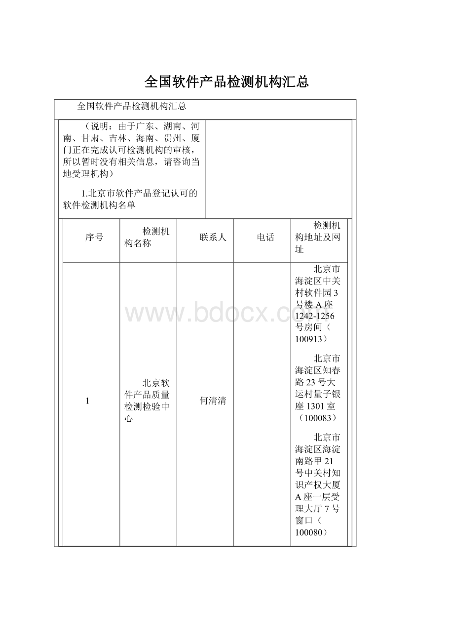 全国软件产品检测机构汇总Word下载.docx