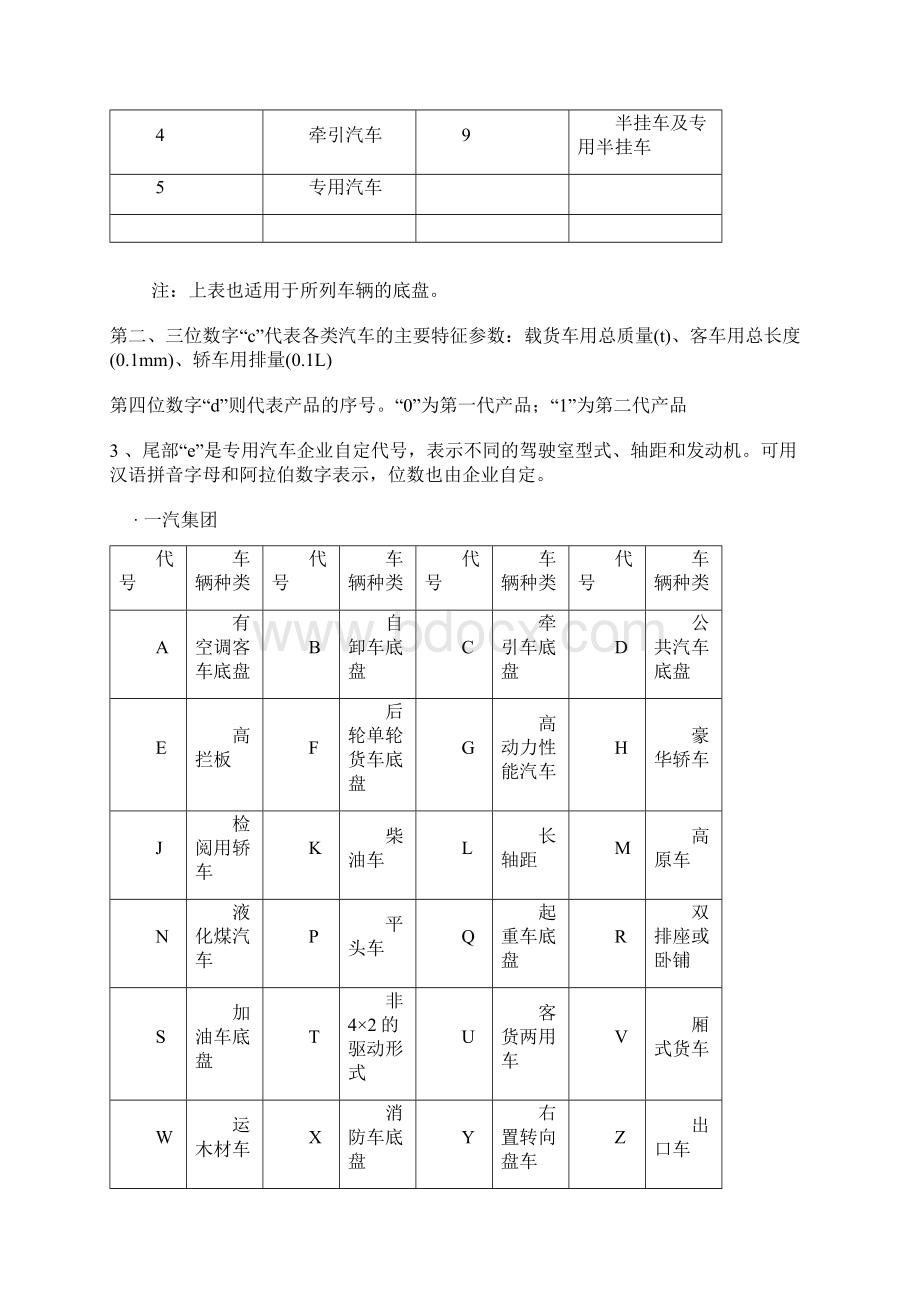 汽车产品型号编制规则汇总.docx_第2页