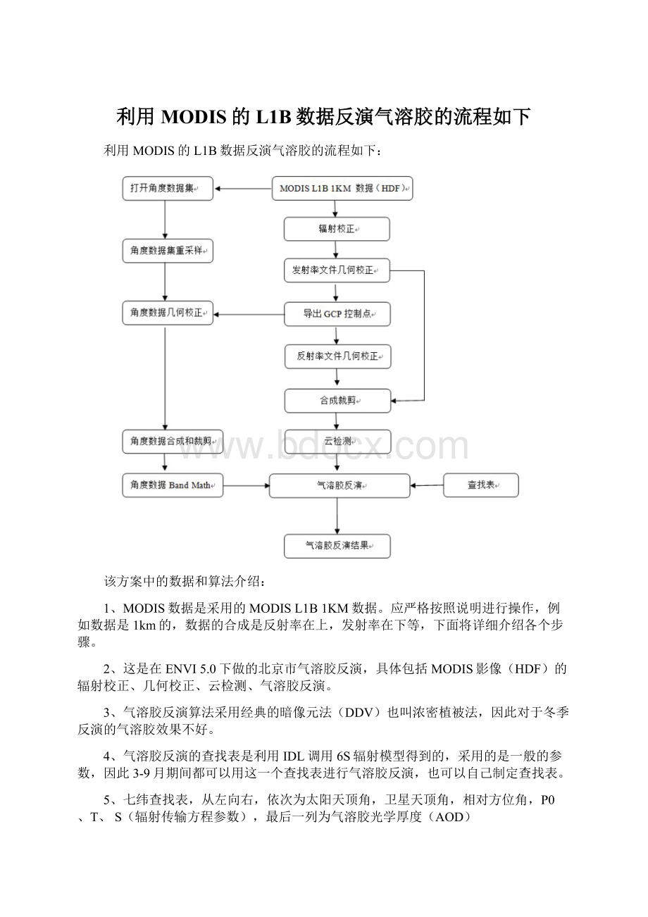 利用MODIS的L1B数据反演气溶胶的流程如下.docx